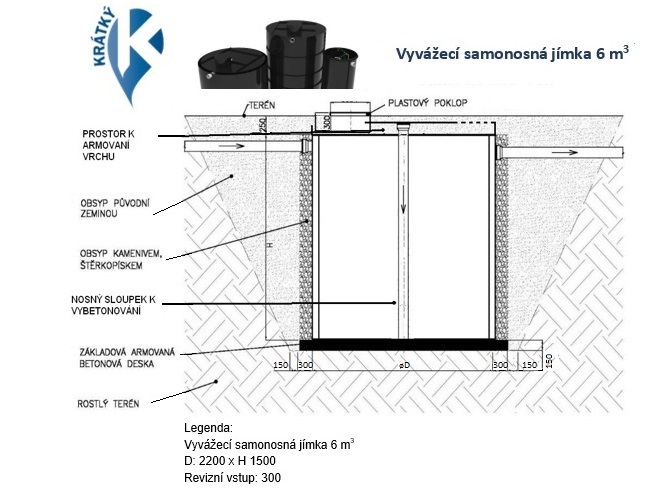 web jimka. sam 6m3